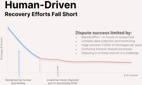 revenue_recovery_automation_img